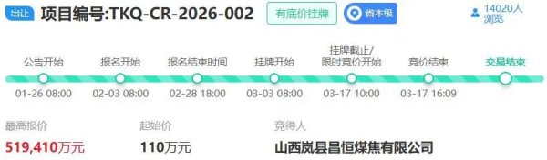 首现省外实力煤企！安徽龙头煤企斥资逾51亿元山西“抢矿”