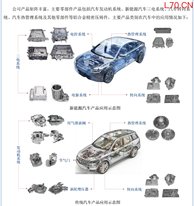 来源：隆源股份招股说明书