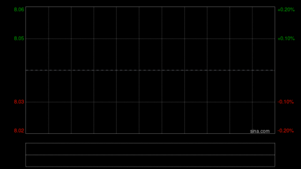 山东墨龙获Barclays PLC增持512.76万股 每股作价约10.65港元