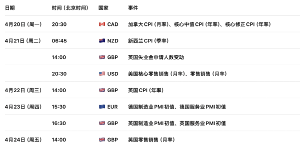 欧元EURUSD遭遇极限压力测试：欧盟2月出口雪崩26%，通胀再燃，拉加德被迫“鹰鸽摇摆” (416) 2026-4-20 技术分析