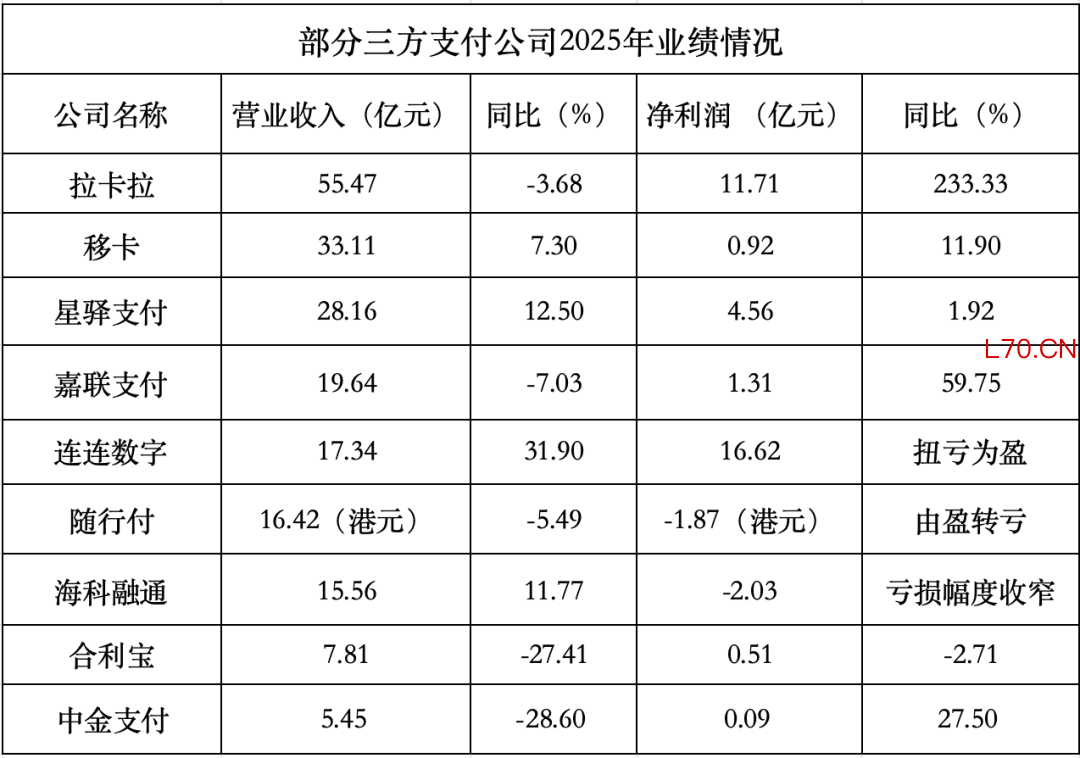 制表：余继超