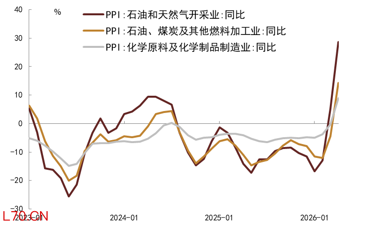 注：数据截至2026年4月 资料来源：Wind，中金公司研究部
