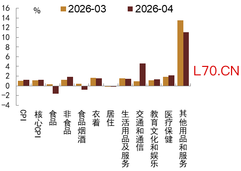 资料来源：Wind，中金公司研究部