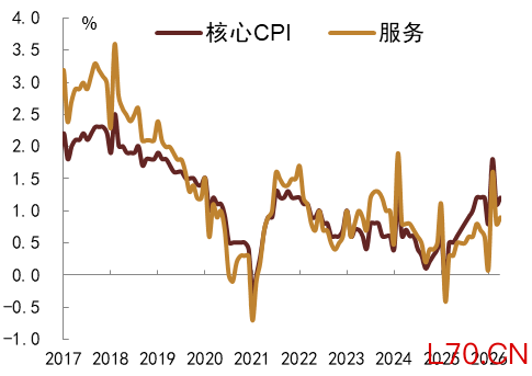 注：数据截至2026年4月   资料来源：Wind，中金公司研究部