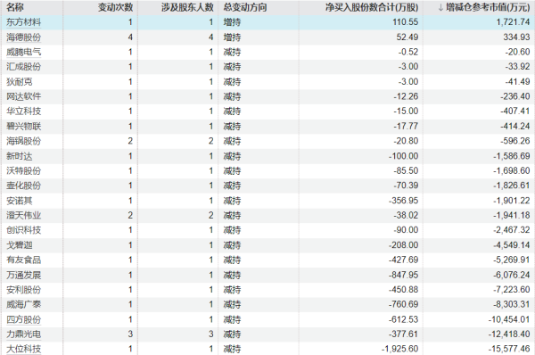通光线缆：股票异常波动期间 控股股东通光集团累计减持252.72万股公司股票