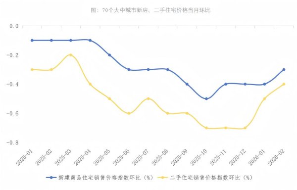 房企年报印证筑底信号：成交降幅收窄 行业步入止跌回稳关键期