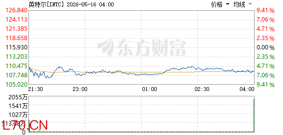 R图 INTC_0