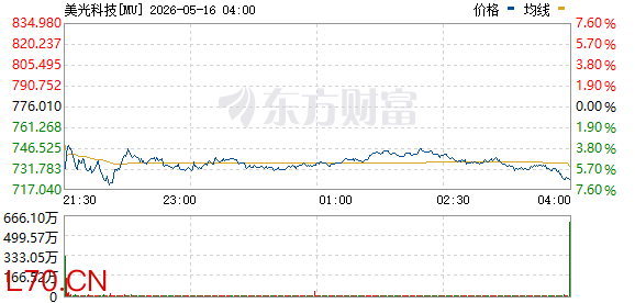 R图 MU_0