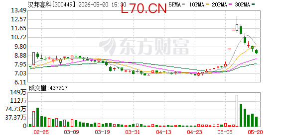 K图 300449_0