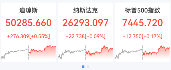 美股量子概念爆发，多股飙涨30%，存储芯片走强，闪迪涨近11%，沃尔玛大跌7%