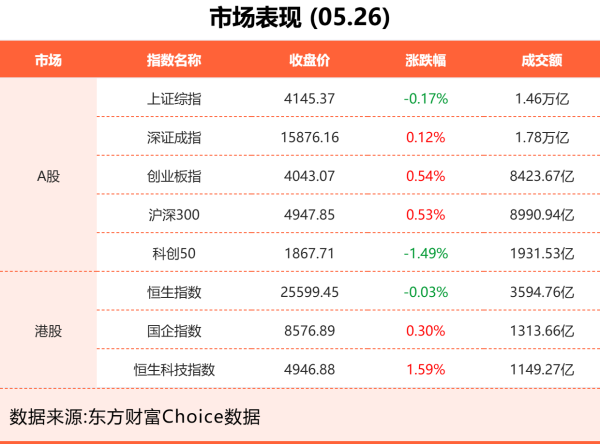 5月26日东方财富财经晚报（附新闻联播）