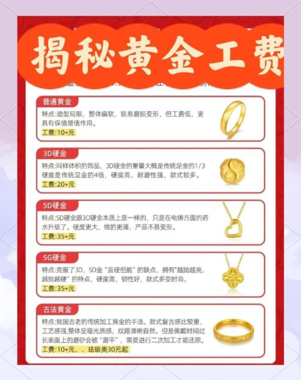 金价下跌，买三金的客户坐不住了！ 实测报告助你精明选购