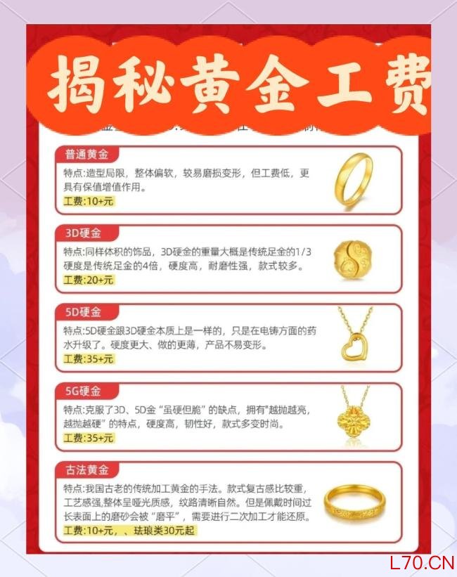 金价下跌，买三金的客户坐不住了！