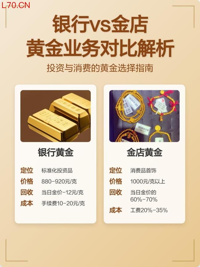 金价下跌，买三金的客户坐不住了！ 实测报告助你精明选购