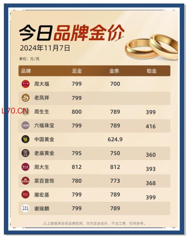 金价下跌，买三金的客户坐不住了！ 实测报告助你精明选购