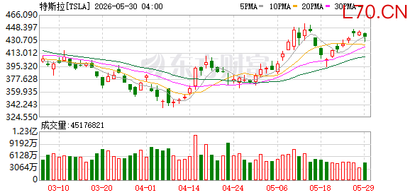 K图 TSLA_0