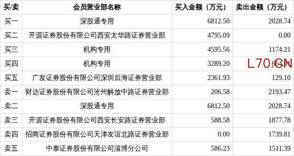 东杰智能今日涨停
