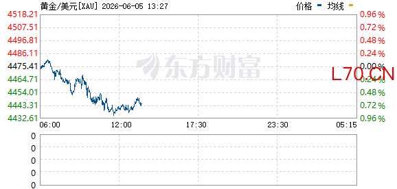 R图 XAU_0