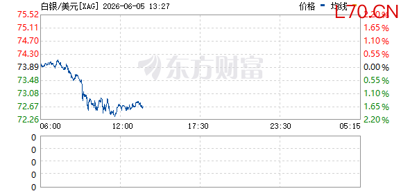 R图 XAG_0