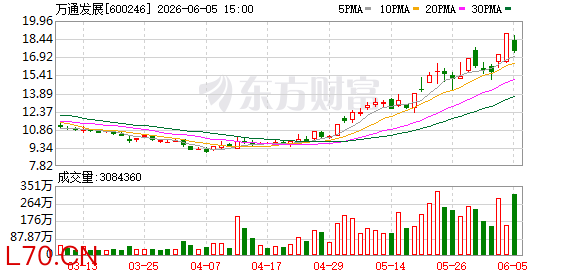 K图 600246_0