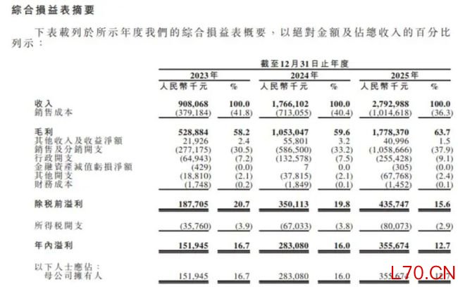伯希和换个“马甲”IPO，假洋牌全靠代工
