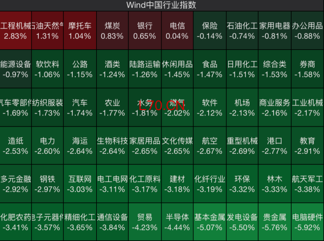 黑色星期一席卷亚太,A股超4500股下跌,高股息凭何逆势成避风港?