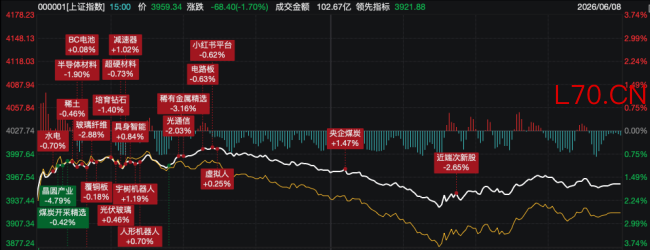 黑色星期一席卷亚太,A股超4500股下跌,高股息凭何逆势成避风港?
