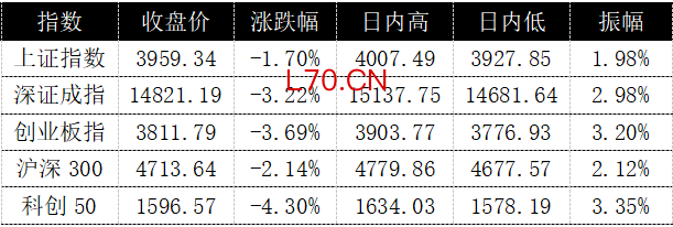 黑色星期一席卷亚太,A股超4500股下跌,高股息凭何逆势成避风港?