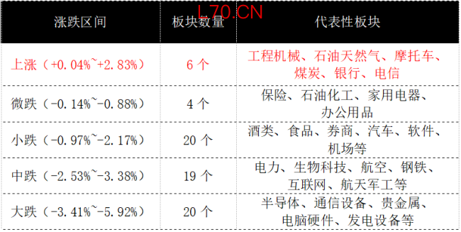 黑色星期一席卷亚太,A股超4500股下跌,高股息凭何逆势成避风港?