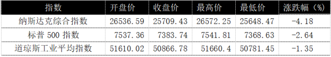 黑色星期一席卷亚太,A股超4500股下跌,高股息凭何逆势成避风港?