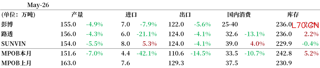 数据来源：公开信息整理，中粮期货研究院整理
