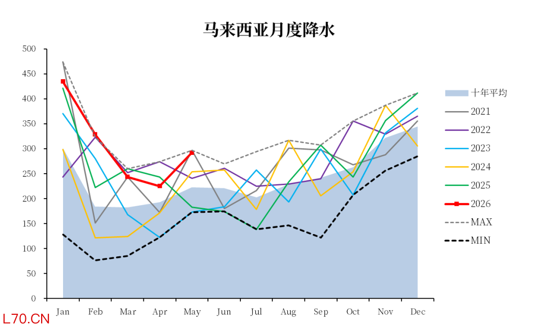 数据来源：REUTERS，中粮期货研究院整理