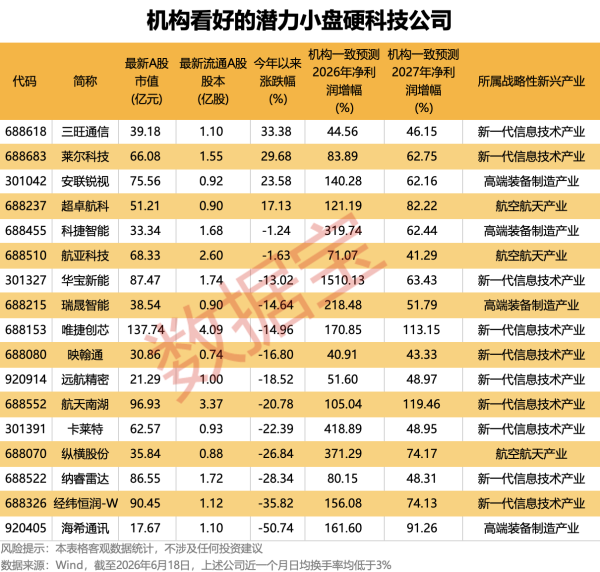 兆易创新：不存在影响公司股票交易异动的重大事项