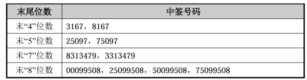 4天3板立航科技：不存在未披露的重大信息