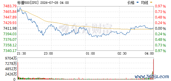 R图 SPX_0