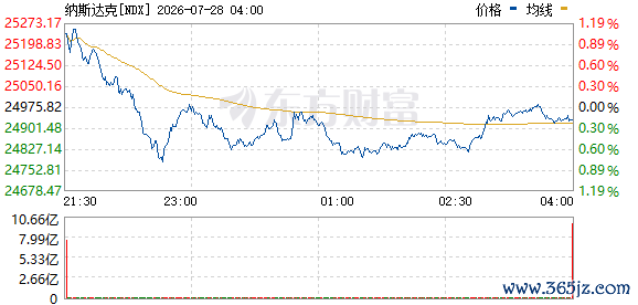 R图 NDX_0